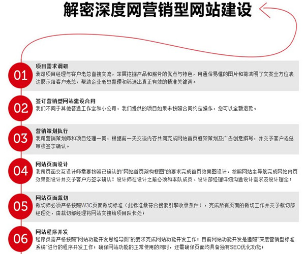 營銷型網站怎么做