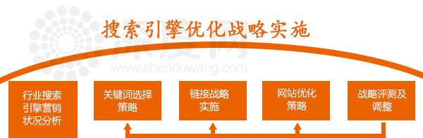 網站做面包屑導航有什么好處