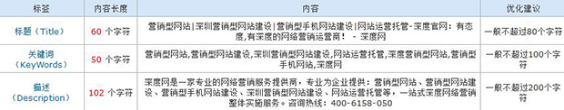 深度網官網標題的寫法