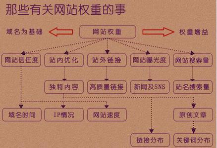 內(nèi)頁優(yōu)化在于整個(gè)營(yíng)銷型網(wǎng)站建設(shè)優(yōu)化中占有重要的作用 內(nèi)頁優(yōu)化在于整個(gè)營(yíng)銷型網(wǎng)站建設(shè)優(yōu)化中占有重要的作用