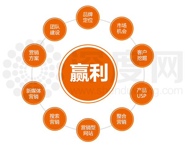 如何去提升營銷型企業網站的吸引力