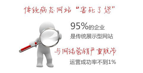 傳統展示型網站與現代網絡營銷嚴重脫節